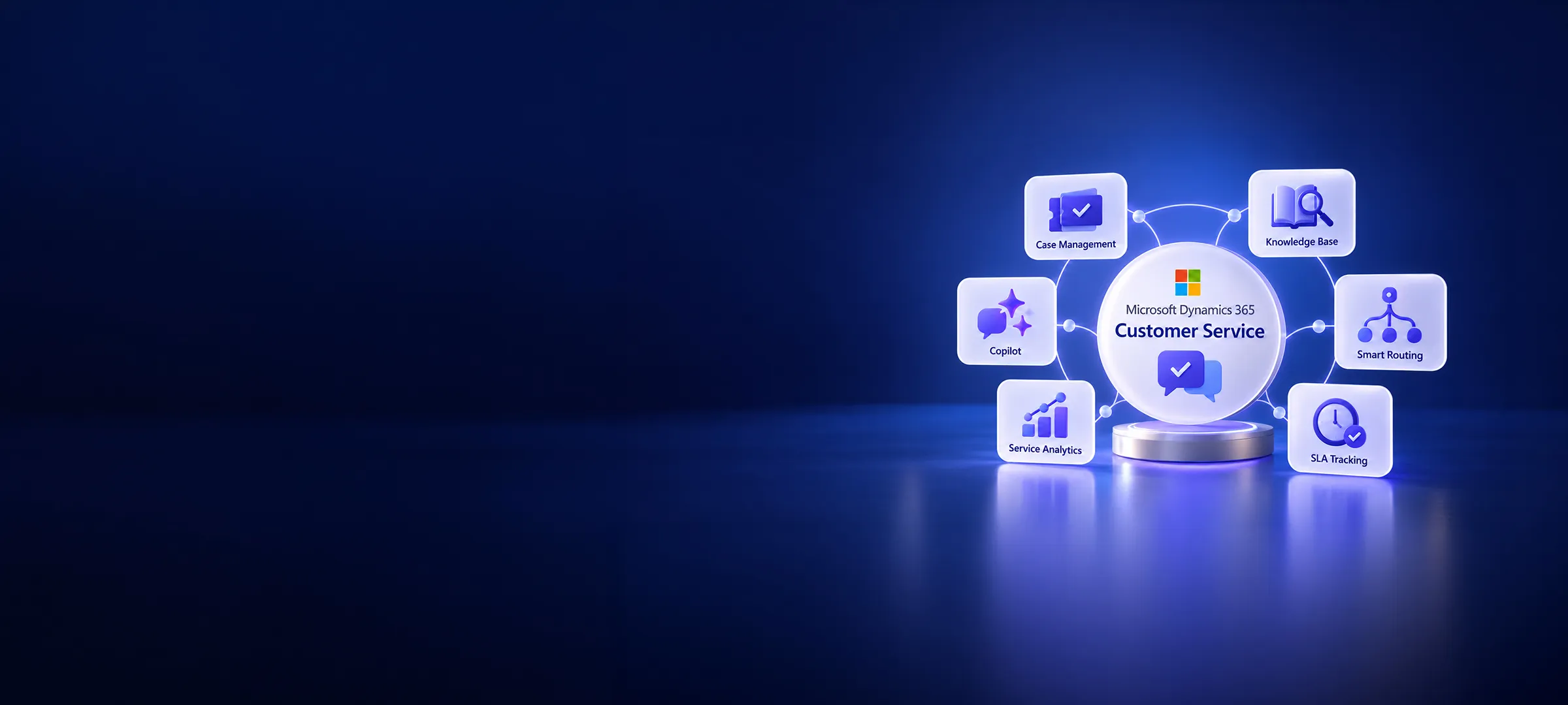 Microsoft Dynamics 365 Customer Service diagram connecting Case Management, Knowledge Base, Smart Routing, SLA Tracking, Service Analytics, and Copilot
