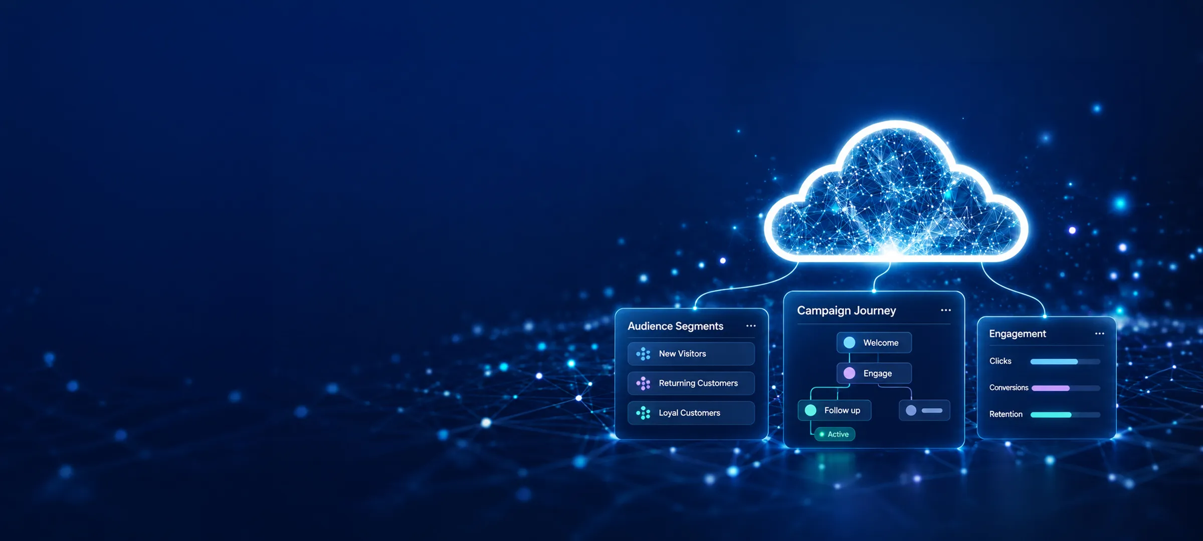 Icono de nube 3D brillante conectado a paneles flotantes de segmentos de audiencia, recorrido de campaña y análisis de interacción