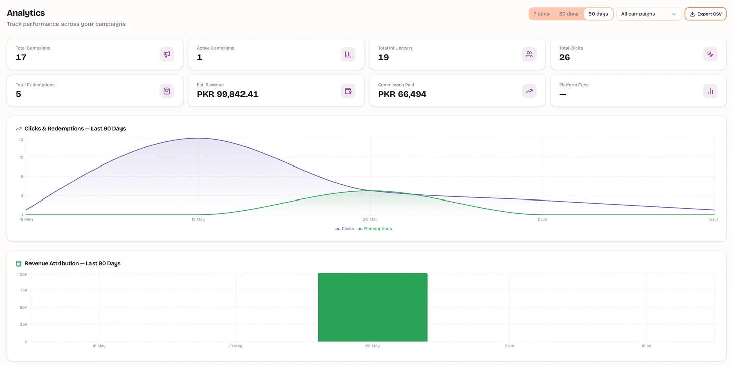 Voosha campaign attribution screen